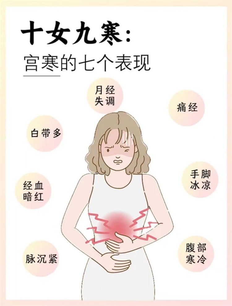妇科暖宫贴:给子宫一个暖暖的拥抱